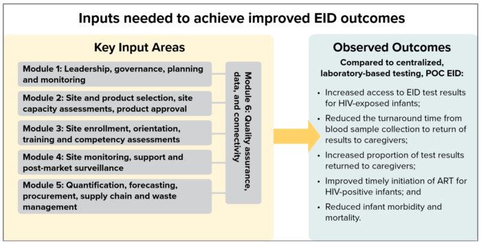 POC EID framework